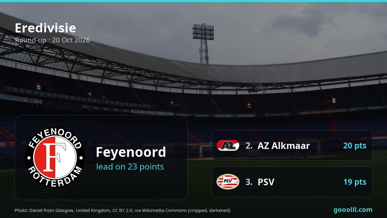 Eredivisie round-up: Feyenoord lead on 23 points